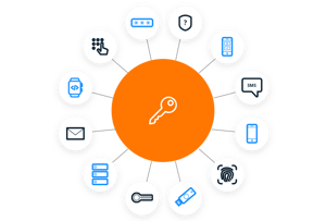 Factores de autenticación